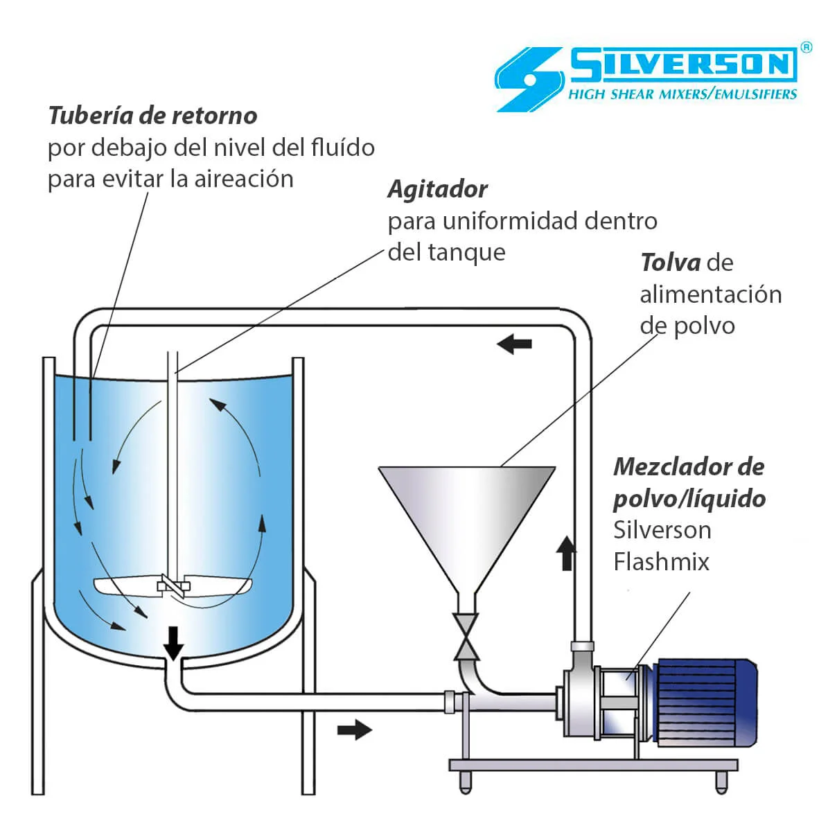 FABRICACIÓN DE LECHE PARA BEBÉS Y FÓRMULAS INFANTILES