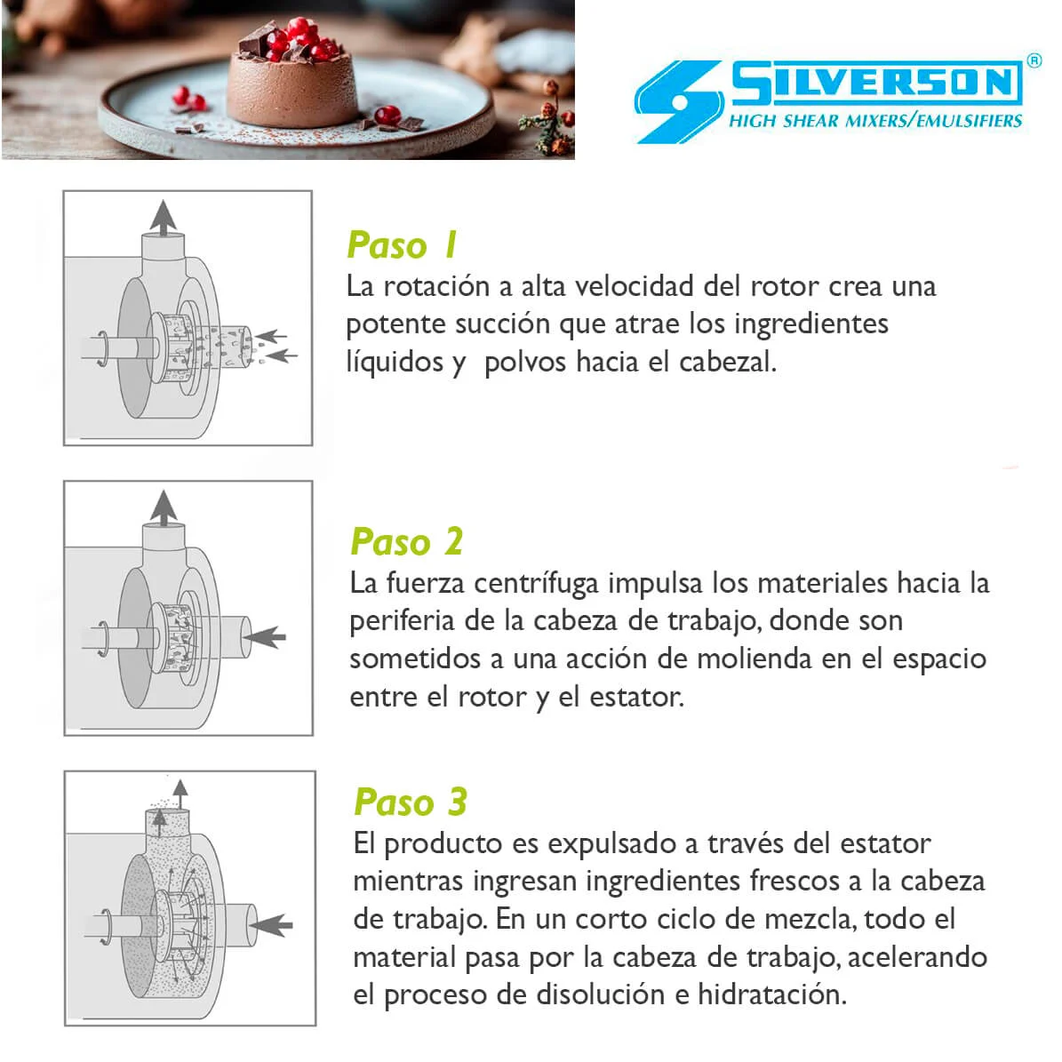 PREPARACIÓN DE MEZCLAS PARA MOUSSES Y POSTRES AIREADOS