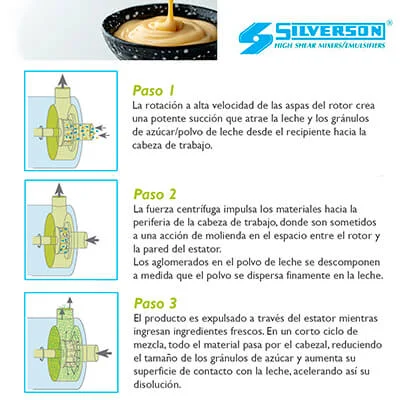 PRODUCCIÓN DE LECHE CONDENSADA AZUCARADA (SCM)
