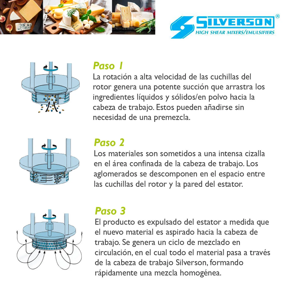 PRODUCCIÓN DE QUESOS PROCESADOS